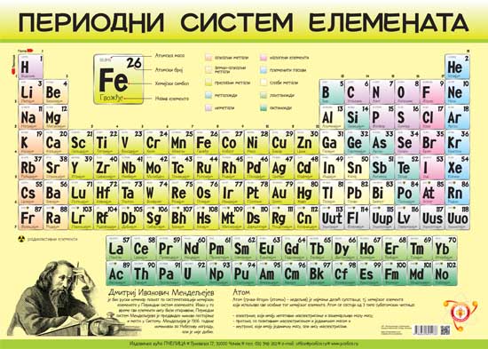 PERIODNI SISTEM tablica A4 format 