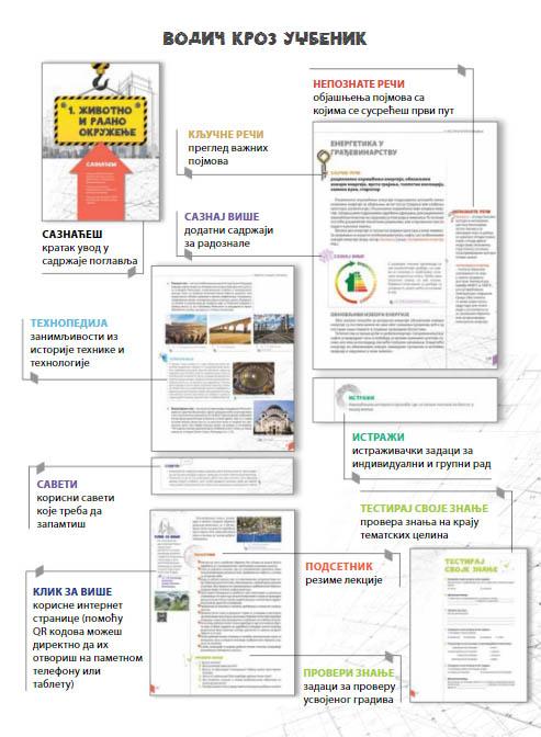 TEHNIKA I TEHNOLOGIJA ZA 6. RAZRED - UDŽBENIK 