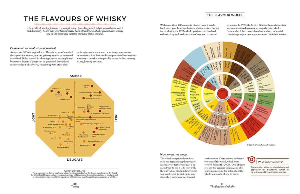 WHISKY ITS NOT ROCKET SCIENCE 