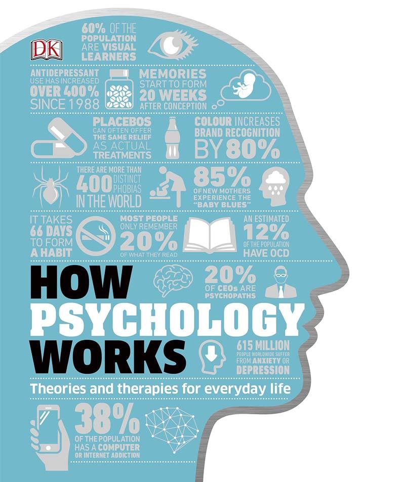 HOW PSYCHOLOGY WORKS 